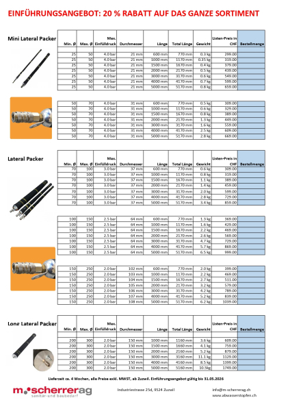 Übersicht Sanierungspacker Modelle und Grössen
